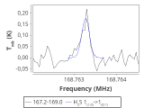 tmc1-c2-15_0:2mm_168.1_red_2.png