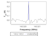 tmc1-c2-240_0:2mm_144.1_red_2.png