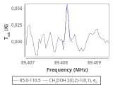 tmc1-c2-30_0:3mm_red_35.png