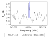 tmc1-c2-60_0:2mm_144.1_red_0.png