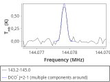 tmc1-c2-60_0:2mm_144.1_red_2.png