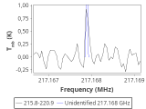 tmc1-cal--20_0:1mm_red_2.png