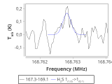 tmc1-cal--20_0:2mm_168.2_red_0.png