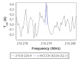 tmc1-cal--30_0:1mm_red_1.png