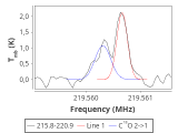 tmc1-cal--30_0:1mm_red_3.png