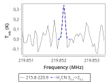 tmc1-cal--30_0:1mm_red_5.png