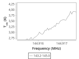 tmc1-cal--30_0:2mm_144.1_ori_5.png