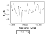 tmc1-cal--30_0:2mm_171.5_ori_3.png