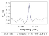 tmc1-cal--30_0:3mm_red_32.png