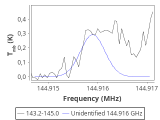 tmc1-cal--60_0:2mm_144.1_red_2.png