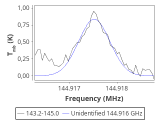 tmc1-cal--60_0:2mm_144.1_red_3.png