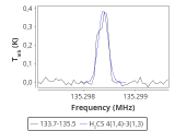 tmc1-cal-0_0:2mm_134.6_red_3.png