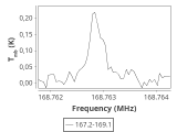 tmc1-cal-0_0:2mm_168.1_ori_2.png