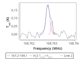 tmc1-cal-0_0:2mm_168.1_red_1.png