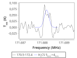 tmc1-cal-0_0:2mm_171.4_red_2.png