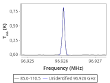 tmc1-cal-0_0:3mm_red_101.png