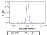 tmc1-cal-0_0:3mm_red_115.png