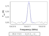 tmc1-cal-0_0:3mm_red_124.png