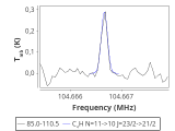 tmc1-cal-0_0:3mm_red_125.png