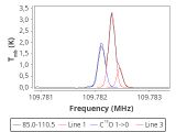 tmc1-cal-0_0:3mm_red_138.png