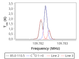 tmc1-cal-0_0:3mm_red_139.png