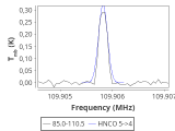 tmc1-cal-0_0:3mm_red_141.png