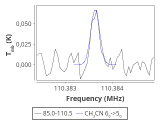 tmc1-cal-0_0:3mm_red_145.png