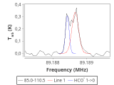 tmc1-cal-0_0:3mm_red_30.png