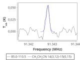 tmc1-cal-0_0:3mm_red_45.png