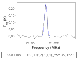 tmc1-cal-0_0:3mm_red_47.png