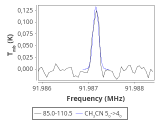 tmc1-cal-0_0:3mm_red_50.png