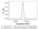 tmc1-cal-0_0:3mm_red_62.png