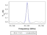 tmc1-cal-0_0:3mm_red_80.png