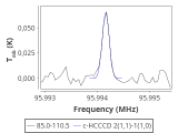 tmc1-cal-0_0:3mm_red_87.png