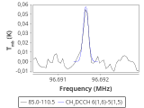 tmc1-cal-0_0:3mm_red_93.png