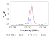 tmc1-cal-120_0:3mm_red_45.png