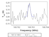 tmc1-cal-20_0:2mm_168.2_red_0.png