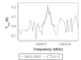 tmc1-cal-30_0:2mm_144.1_red_1.png