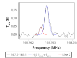 tmc1-cal-30_0:2mm_168.1_red_4.png