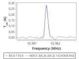 tmc1-cal-30_0:3mm_red_64.png