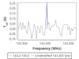 tmc1-cal-60_0:2mm_144.1_red_1.png