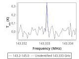 tmc1-cal-60_0:2mm_144.1_red_2.png