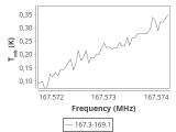 tmc1-cal-60_0:2mm_168.2_ori_0.png