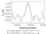 tmc1-cal-60_0:2mm_168.2_red_2.png