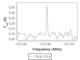 tmc1-cal-60_0:2mm_171.5_ori_3.png