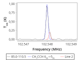 tmc1-cal-60_0:3mm_red_95.png