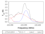 tmc1-nh3--10_0:1mm_red_8.png