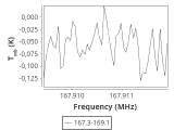 tmc1-nh3--10_0:2mm_168.2_ori_0.png