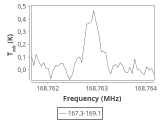 tmc1-nh3--10_0:2mm_168.2_ori_1.png