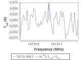 tmc1-nh3--10_0:2mm_168.2_red_0.png